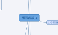學習理論II