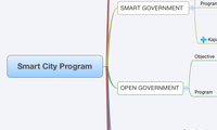 Smart City Program
