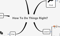 How To Do Things Right?