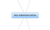 Ato Administrativo