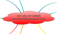 EAT LESS,LIVE LONGER Sravanthi,Maheshwari,sai kiran