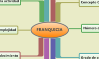 FRANQUICIA