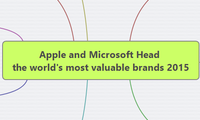 Apple and Microsoft Head the world's most valuable brands 2015