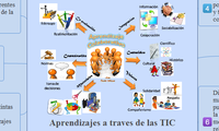 Aprendizajes a traves de las TIC