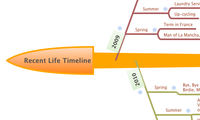 Recent Life Timeline