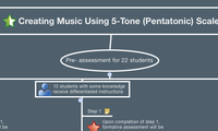 Creating Music Using 5-Tone (Pentatonic) Scale