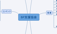 BP支援協会