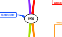 速讀