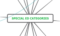 Special Ed Categories