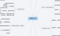 微观经济学