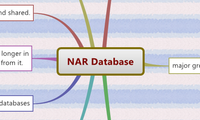 NAR Database