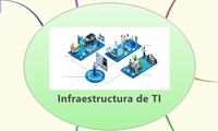 Infraestructura de TI