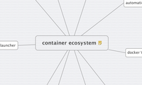 container ecosystem