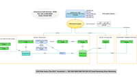 ECSS Network Logistics