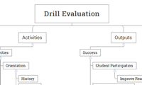 Drill Evaluation