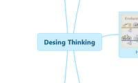 Desing Thinking