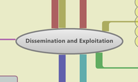 Dissemination and Exploitation