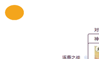 中国古代战争