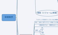 候補業界