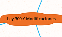 Ley 300 y modificaciones