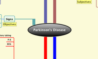Parkinson's Disease