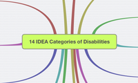 14 IDEA Categories of Disabilities