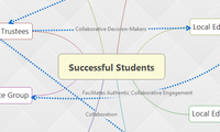 Successful Students