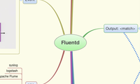 Fluentd