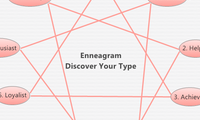 Enneagram 
Discover Your Type