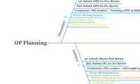 OP Planning