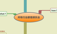 所有行业都是娱乐业