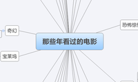 那些年看过的电影