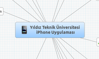 Yıldız Teknik Üniversitesi
 iPhone Uygulaması