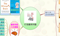 打造贏家的腦