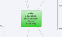 eeSe education environment Social economy