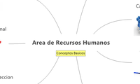 Area de Recursos Humanos