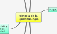 Historia de la Epidemiología