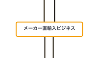 メーカー直輸入ビジネス