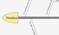 Timeline