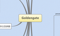 Goldengate
