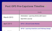 Post OP3 Pre-Capstone Timeline
