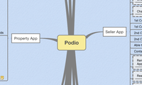 Podio