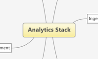 Analytics Stack