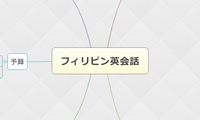 フィリピン英会話
