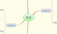 需求