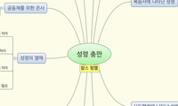 성령 충만