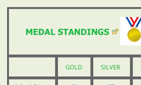 Medal Standings