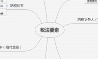 税法要素
