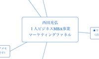 西田光弘 １人ビジネスMBA事業 マーケティングファネル