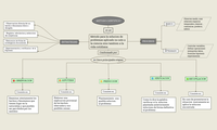 Metodo Cientificio